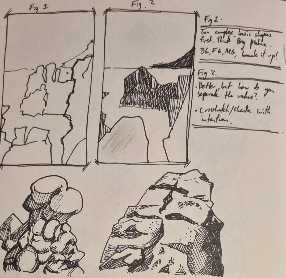 Sketch Page, Fineliner on Paper